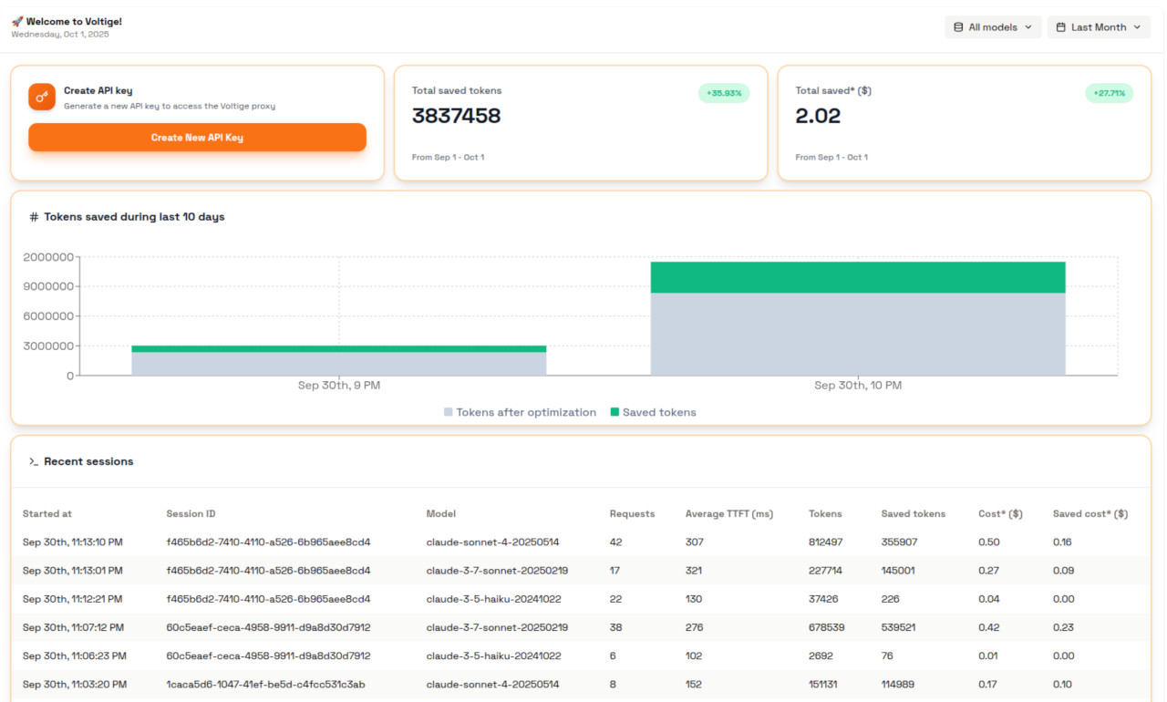 voltige Analytics Dashboard